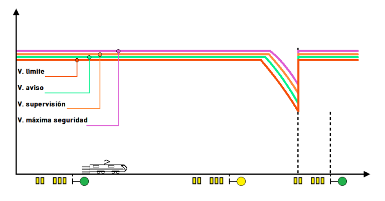 Instalaciones de seguridad – ERTMS – ¿Cómo funcionan los trenes?